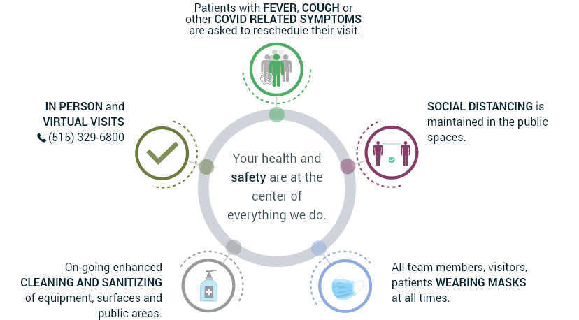 Safe Diabetes Care Your Way