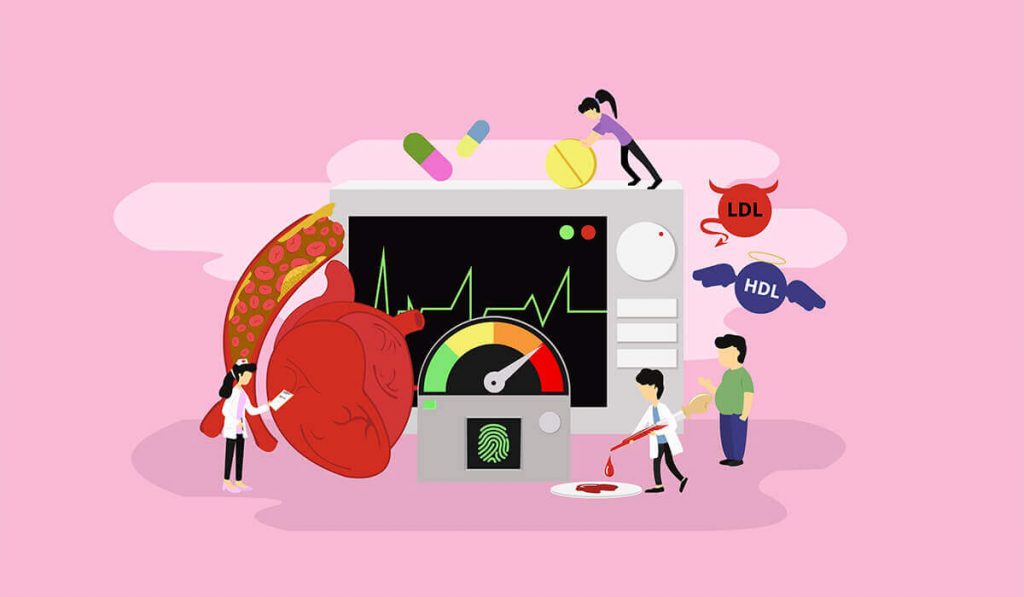 Diabetes and Cholesterol